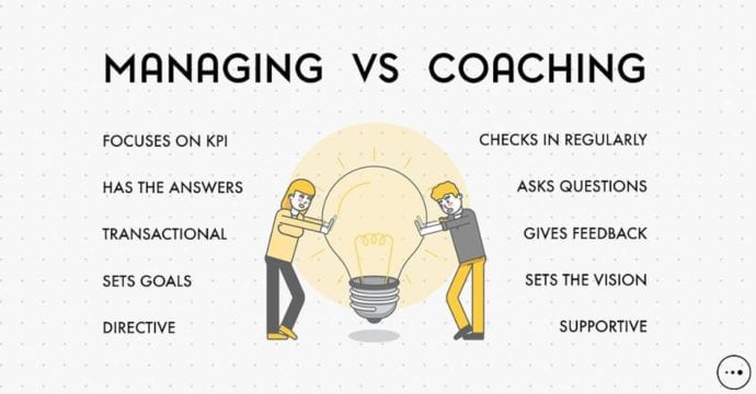 coaching your team graphic